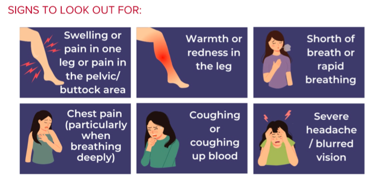 Symptoms - Thrombosis Ireland